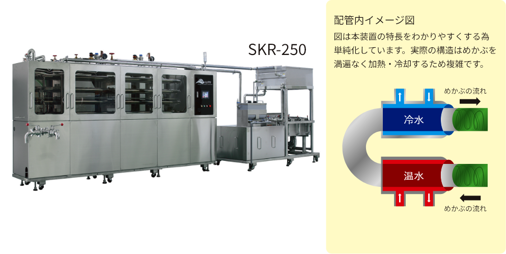 SKR-250