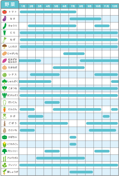 三宝栃木青果の出荷時期カレンダー野菜